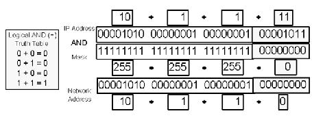 Configuring_TCP-_IP_Connections_On_an_iSeries_and_AS-_40012-00.jpg 455x172