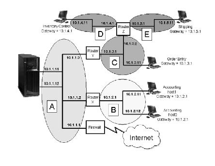 Configuring_TCP-_IP_Connections_On_an_iSeries_and_AS-_40015-00.jpg 444x343