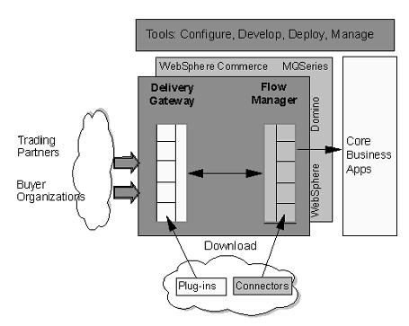 Getting_Started_with_iSeries_Connect08-00.jpg 455x363