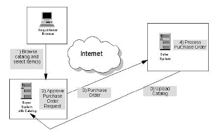 Getting_Started_with_iSeries_Connect10-00.jpg 444x279