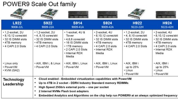 New POWER9 Systems and IBM i 7.3 Updates Announced - Figure 1