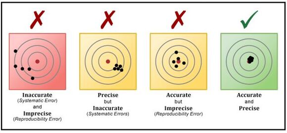 Artificial Intelligence, Part 6: Measuring quality and understanding challenges - Figure 1